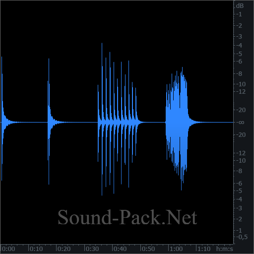 waveform