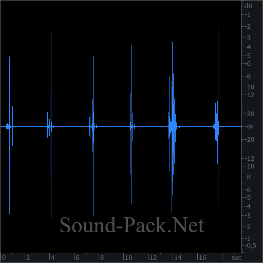 waveform