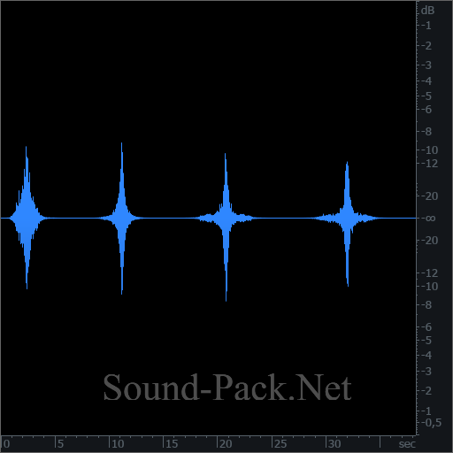 waveform