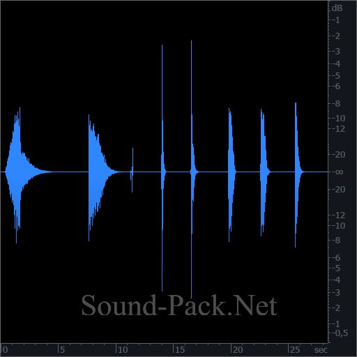 waveform