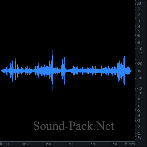 waveform