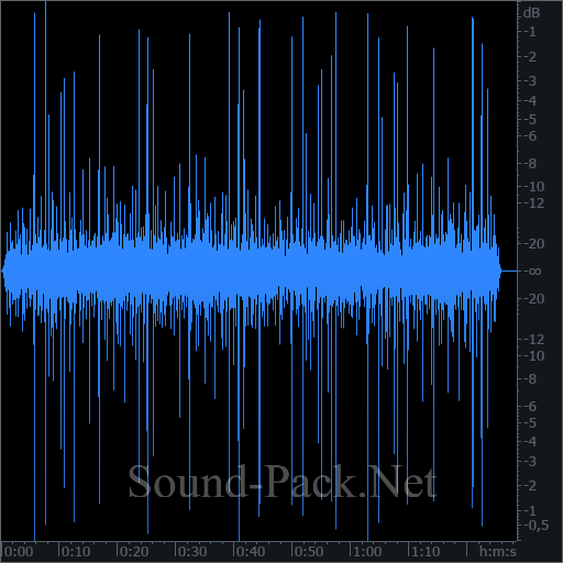 waveform