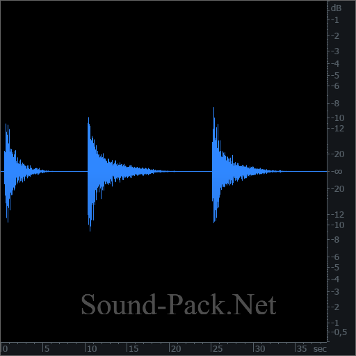 waveform