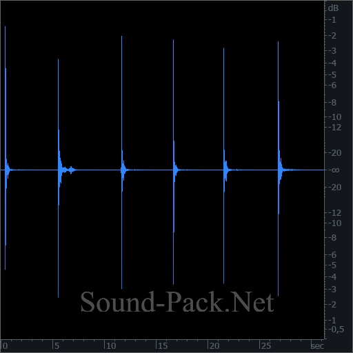 waveform