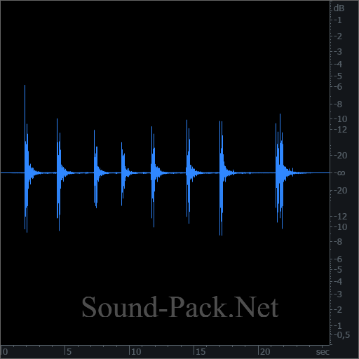 waveform