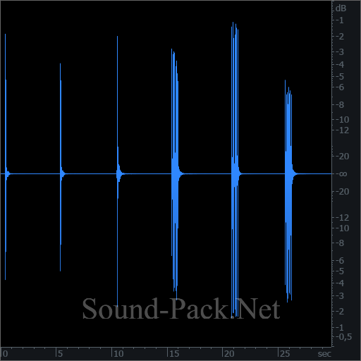 waveform