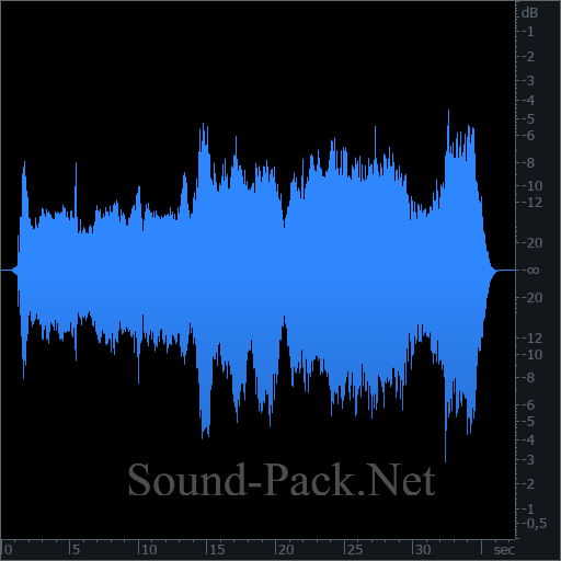 waveform