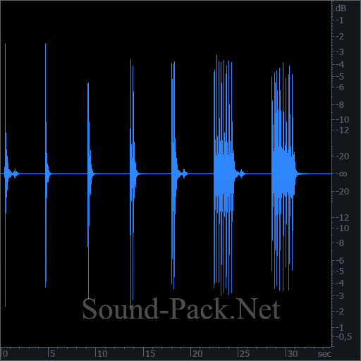 waveform