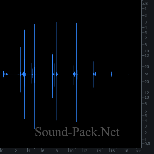 waveform