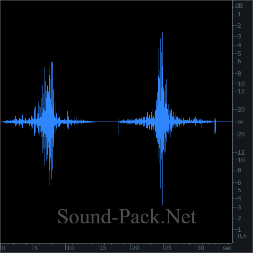 waveform