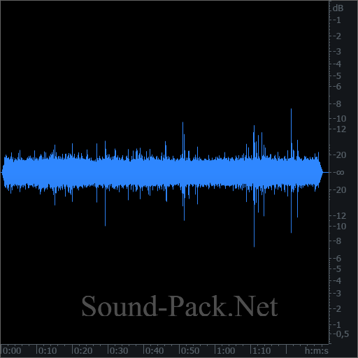 waveform