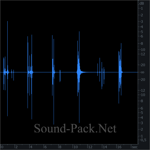 waveform