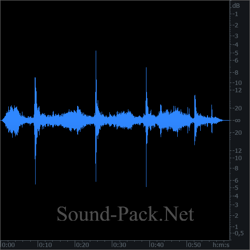 waveform