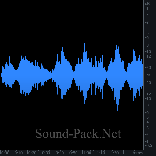 waveform