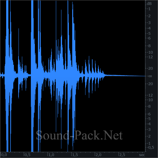 waveform