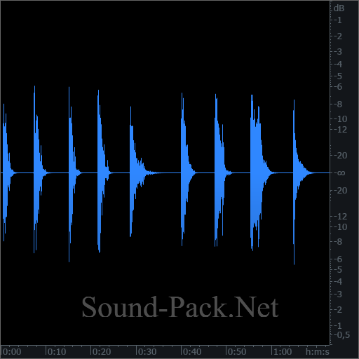 waveform