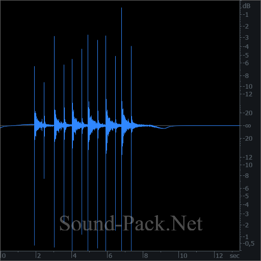 waveform