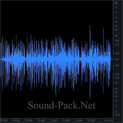 waveform