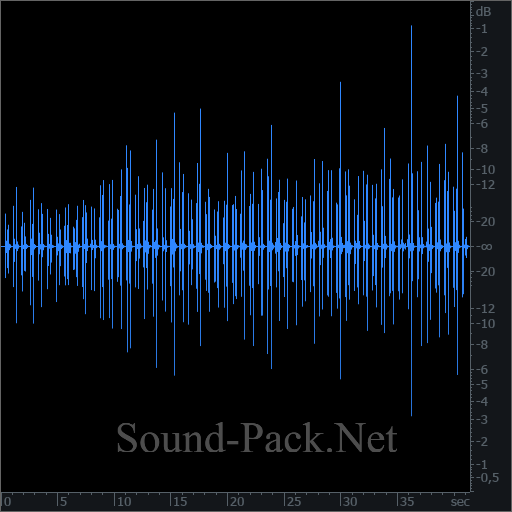 waveform