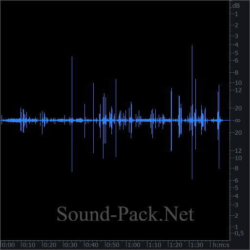 waveform