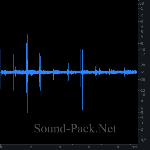 waveform