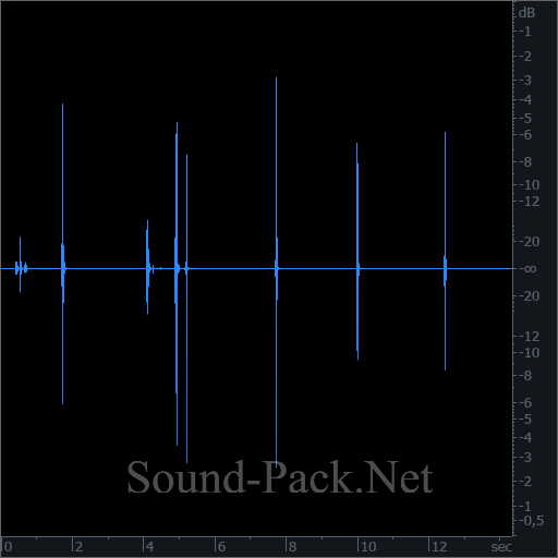 waveform