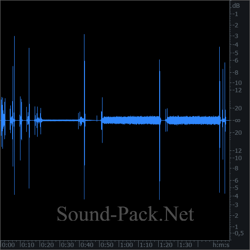 waveform