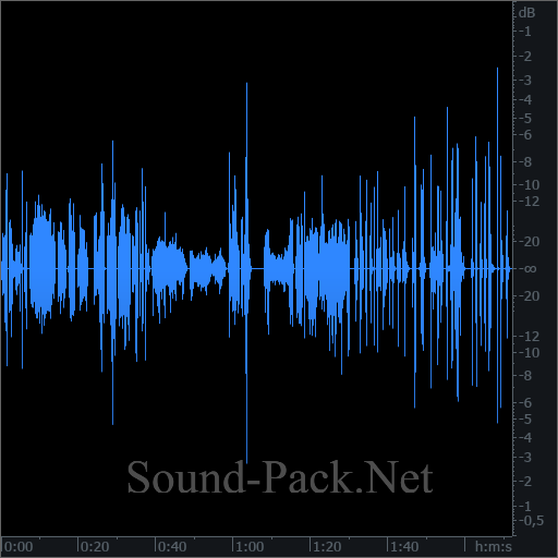 waveform