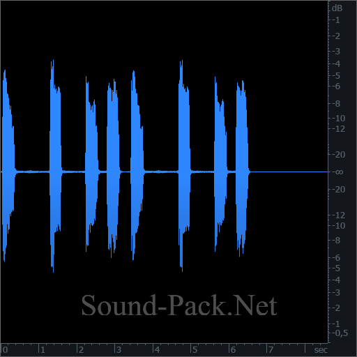 waveform