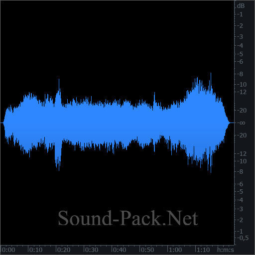 waveform