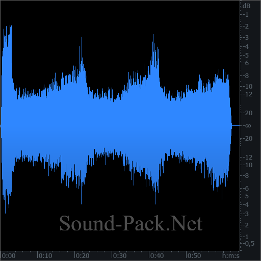 waveform