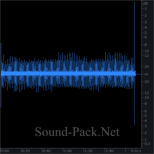 waveform