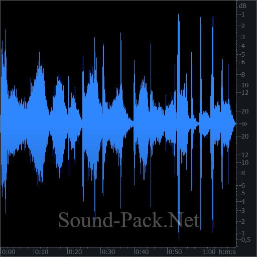 waveform