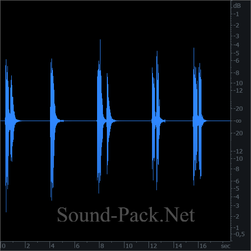 waveform