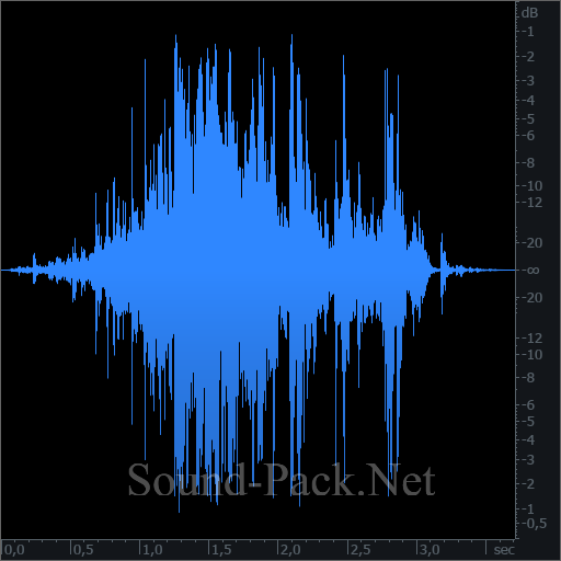 waveform