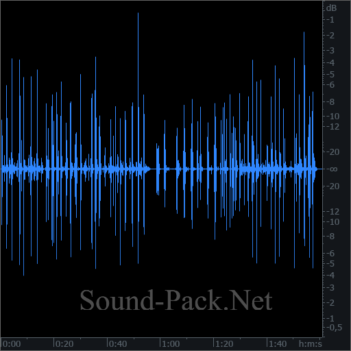 waveform