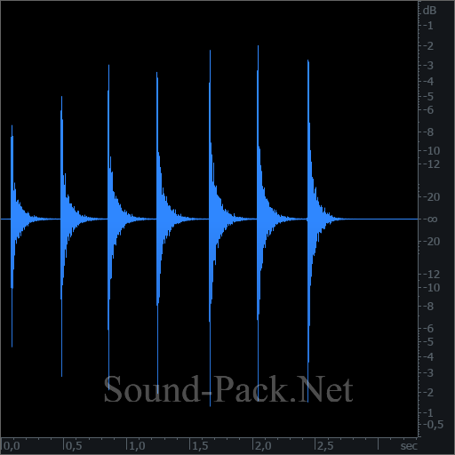 waveform