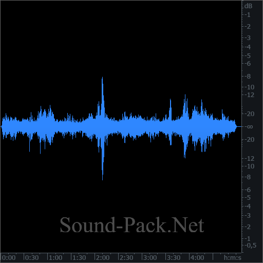 waveform