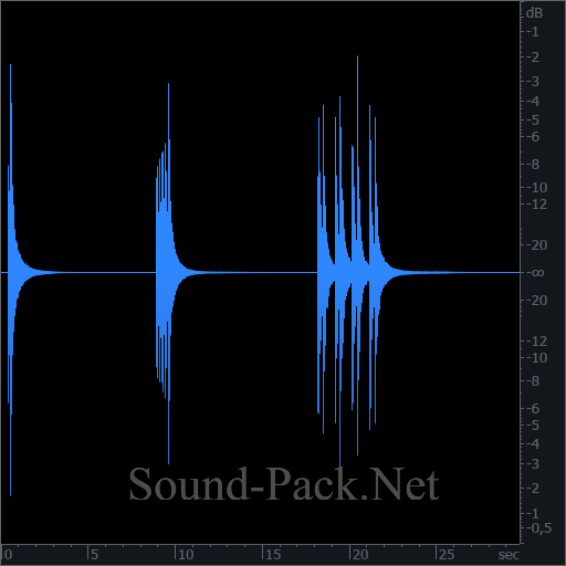 waveform