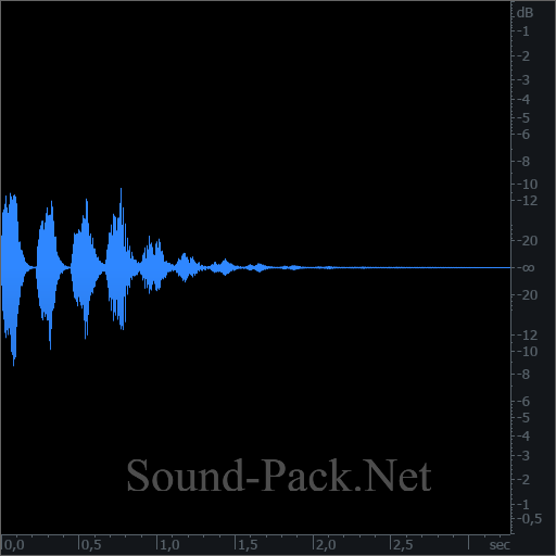 waveform