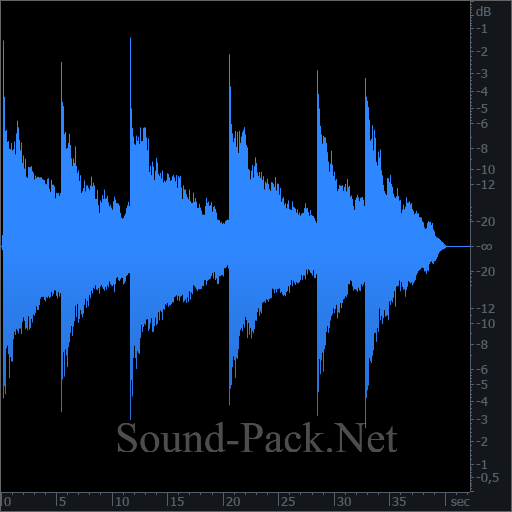 waveform