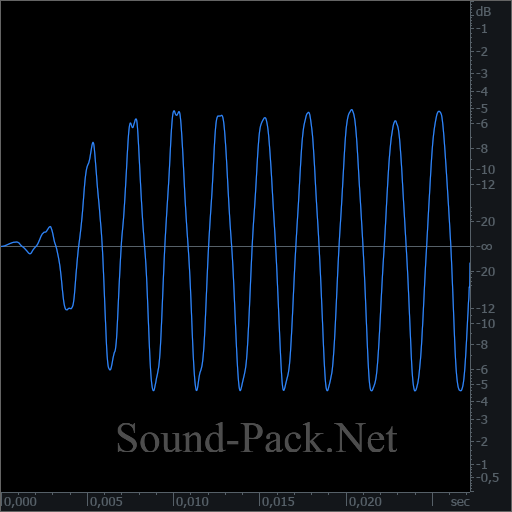 waveform