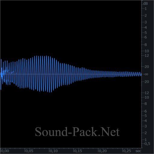 waveform