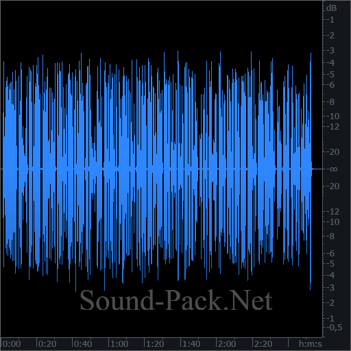 waveform