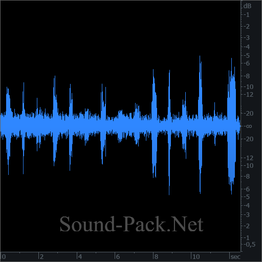 waveform