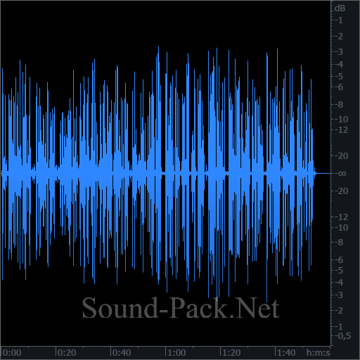 waveform