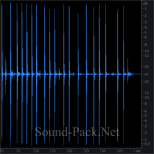 waveform