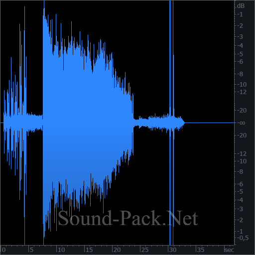 waveform