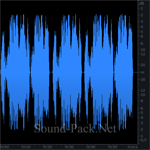 waveform