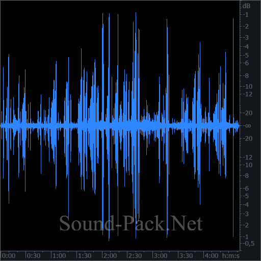 waveform